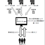 東海オンエアに取り上げられたオホーツク若者ステーションに行く人は北海道オンラインアジトもおすすめ オホツクネット 北見紋別網走などオホーツク 管内の企業 事業主を応援する求人情報および情報発信メディア